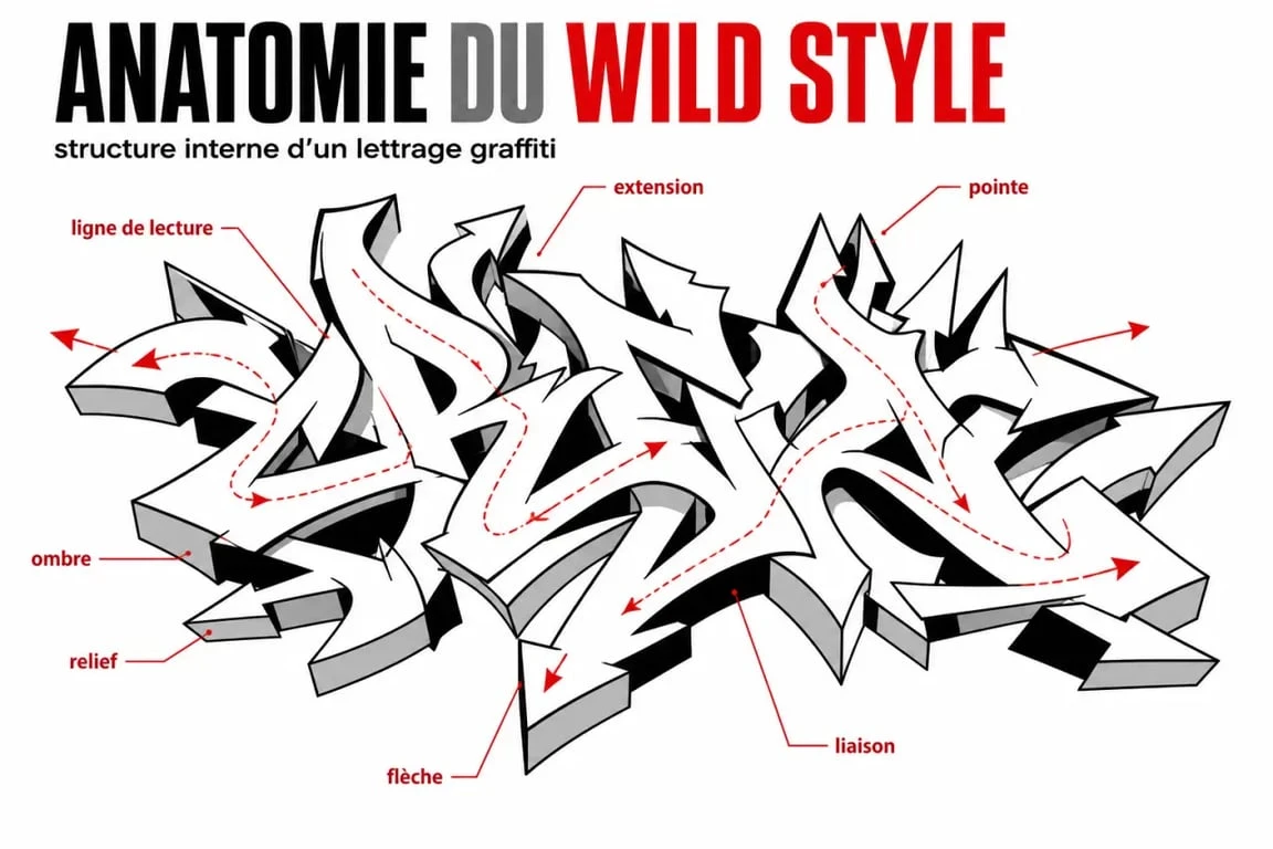 Graffiti wild style en gros plan montrant lettres entremêlées, flèches et reliefs