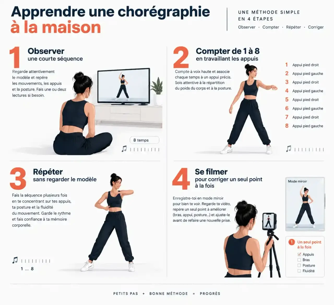 Apprendre des chorégraphies chez soi en décomposant les mouvements et en répétant sans modèle